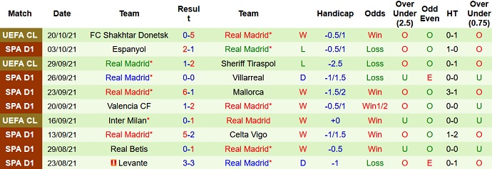 Soi kèo phạt góc Barcelona vs Real Madrid, 21h15 ngày 24/10 - Ảnh 5