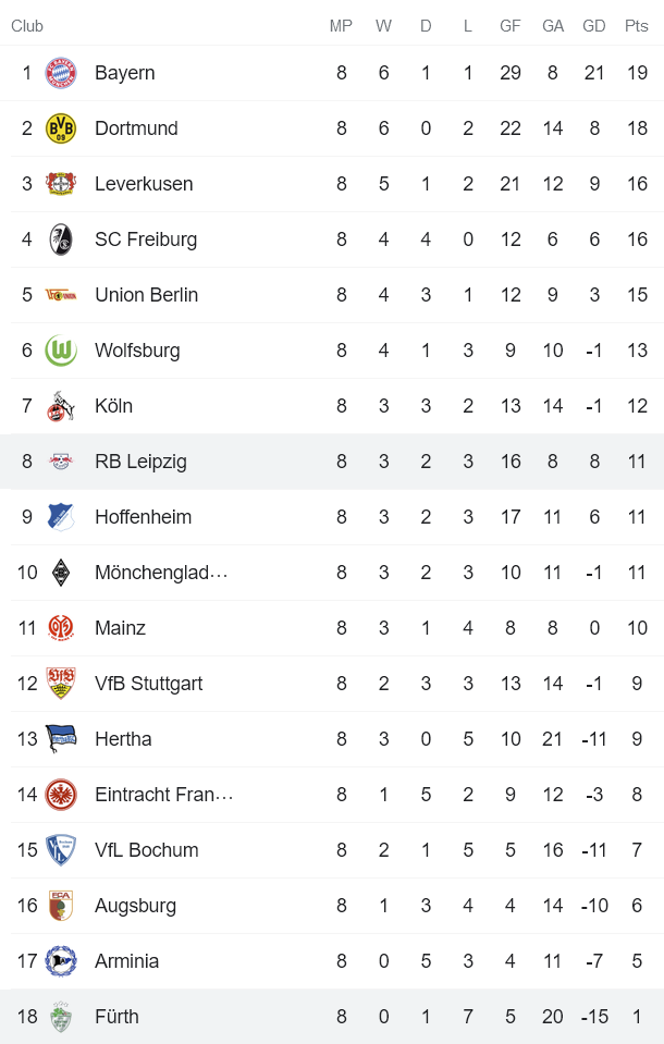 Soi kèo phạt góc Leipzig vs Furth, 20h30 ngày 23/10 - Ảnh 4