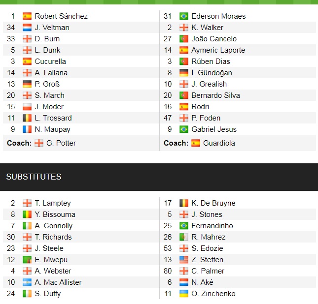Đội hình ra sân chính thức Brighton vs Man City, 23h30 ngày 23/10 (cập nhật) - Ảnh 1