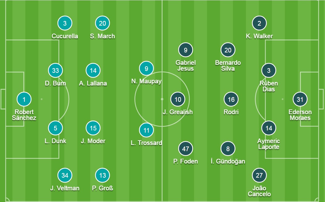 Đội hình ra sân chính thức Brighton vs Man City, 23h30 ngày 23/10 (cập nhật) - Ảnh 2