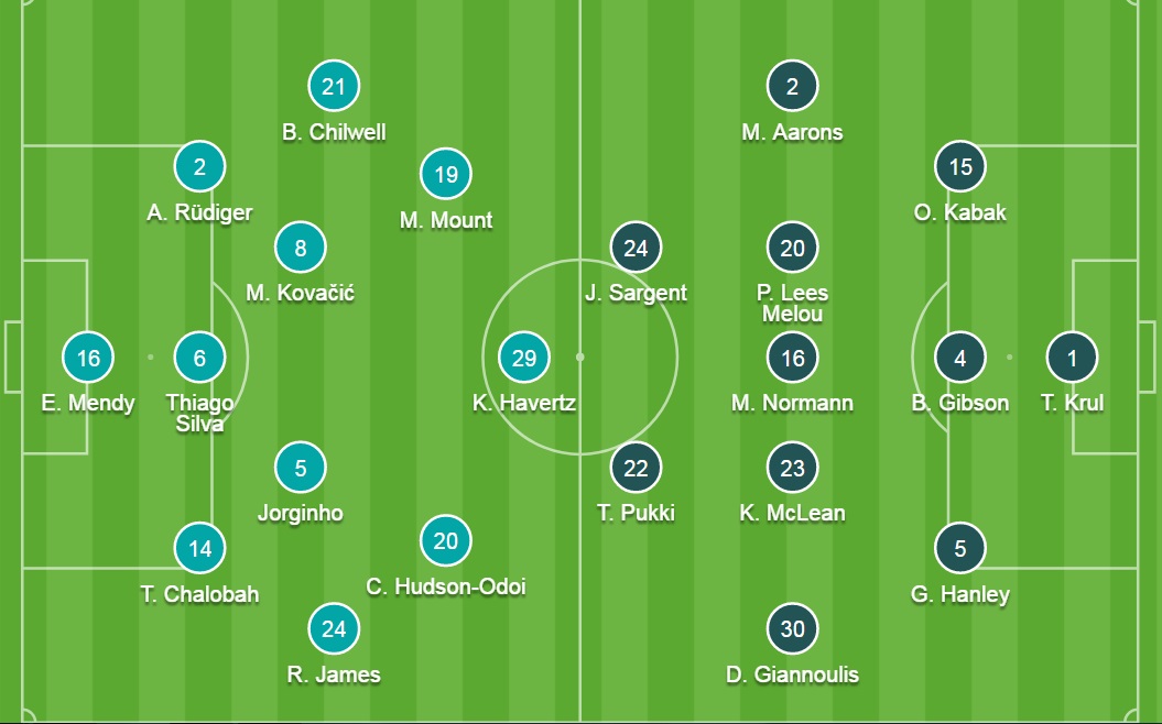 Đội hình ra sân chính thức Chelsea vs Norwich, 18h30 ngày 23/10 (cập nhật) - Ảnh 2