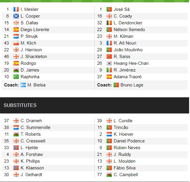 Đội hình ra sân chính thức Leeds vs Wolves, 21h ngày 23/10 (cập nhật) - Ảnh 1