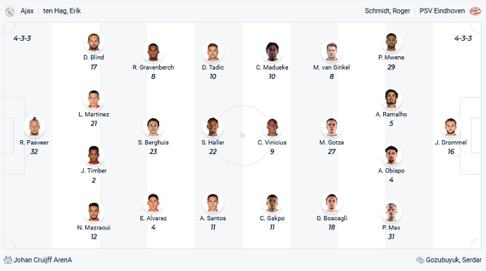 Nhận định, soi kèo Ajax Amsterdam vs PSV Eindhoven, 21h45 ngày 24/10 - Ảnh 2