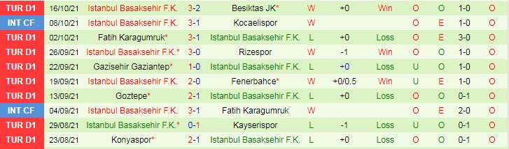 Nhận định, soi kèo Antalyaspor vs Istanbul Basaksehir, 20h ngày 24/10 - Ảnh 2