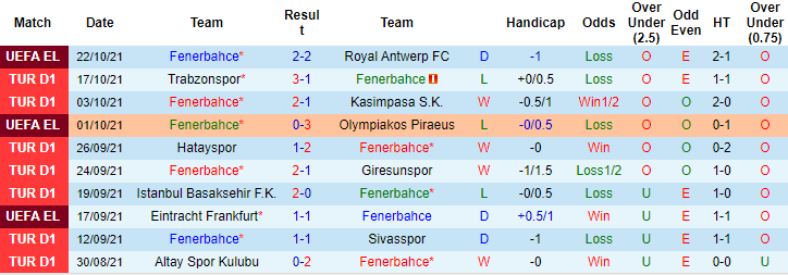 Nhận định, soi kèo Fenerbahce vs Alanyaspor, 23h ngày 24/10 - Ảnh 1