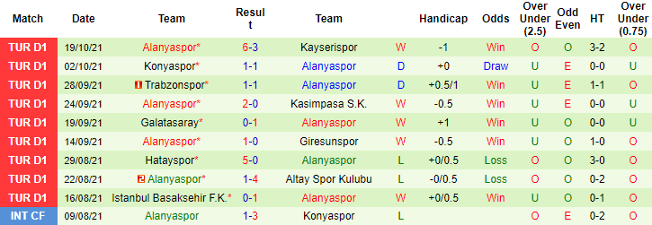 Nhận định, soi kèo Fenerbahce vs Alanyaspor, 23h ngày 24/10 - Ảnh 2