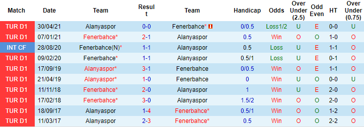 Nhận định, soi kèo Fenerbahce vs Alanyaspor, 23h ngày 24/10 - Ảnh 3