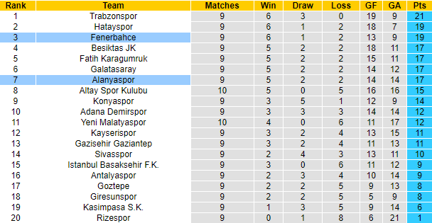 Nhận định, soi kèo Fenerbahce vs Alanyaspor, 23h ngày 24/10 - Ảnh 4