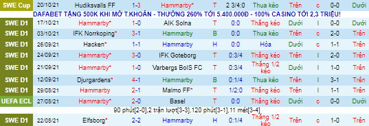 Nhận định, soi kèo Hammarby vs Ostersunds, 20h ngày 24/10 - Ảnh 2