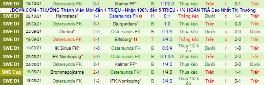 Nhận định, soi kèo Hammarby vs Ostersunds, 20h ngày 24/10 - Ảnh 3