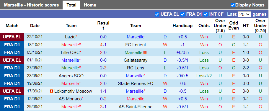 Nhận định, soi kèo Marseille vs PSG, 1h45 ngày 25/10 - Ảnh 1