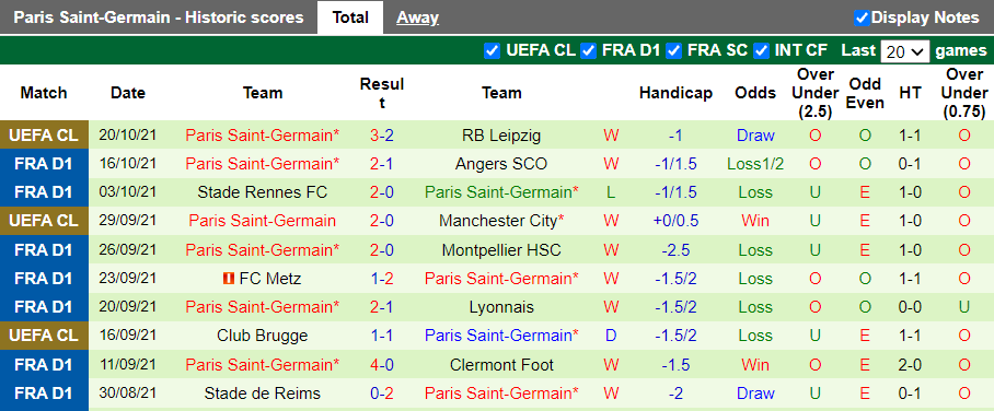 Nhận định, soi kèo Marseille vs PSG, 1h45 ngày 25/10 - Ảnh 2