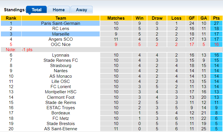 Nhận định, soi kèo Marseille vs PSG, 1h45 ngày 25/10 - Ảnh 4