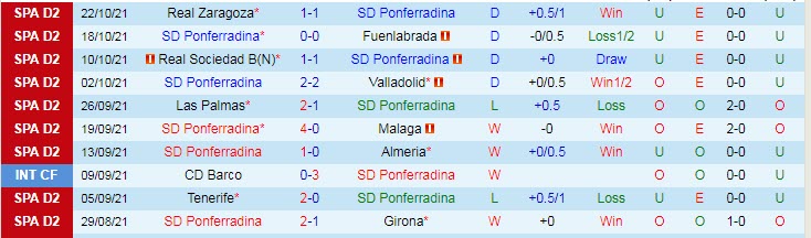 Nhận định, soi kèo Ponferradina vs Oviedo, 23h15 ngày 24/10 - Ảnh 1