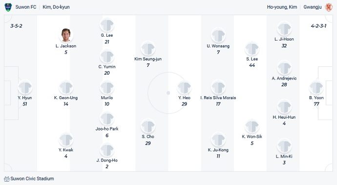 Nhận định, soi kèo Suwon FC vs Gwangju FC, 13h00 ngày 24/10 - Ảnh 2