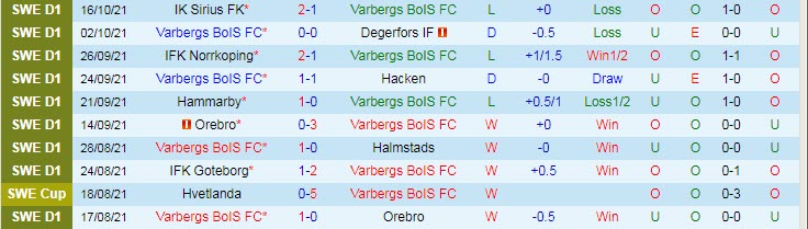 Nhận định, soi kèo Varbergs BoIS vs Malmo, 22h30 ngày 24/10 - Ảnh 1