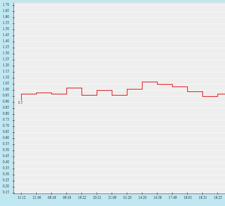 Biến động tỷ lệ kèo Auxerre vs Bastia, 1h45 ngày 26/10 - Ảnh 2