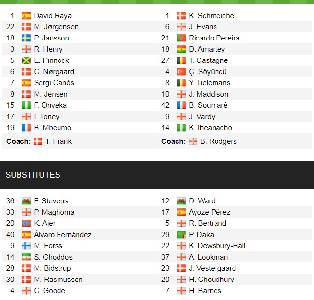 Đội hình ra sân chính thức Brentford vs Leicester, 20h ngày 24/10 (cập nhật) - Ảnh 1