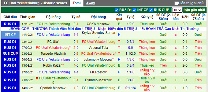 Nhận định, soi kèo Akhmat Groznyi vs Ural, 20h30 ngày 24/10 - Ảnh 2