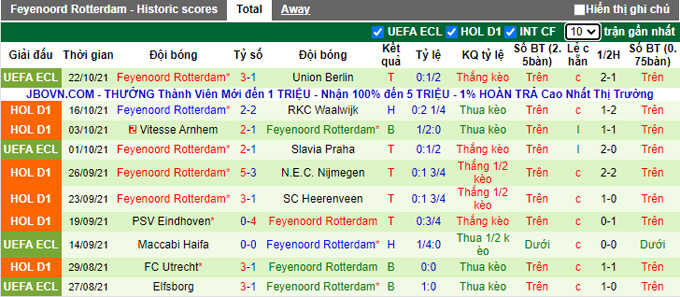 Nhận định, soi kèo Cambuur vs Feyenoord, 19h30 ngày 24/10 - Ảnh 2