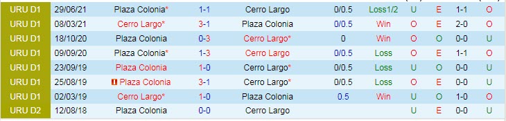 Nhận định, soi kèo Cerro Largo vs Plaza Colonia, 23h45 ngày 25/10 - Ảnh 3