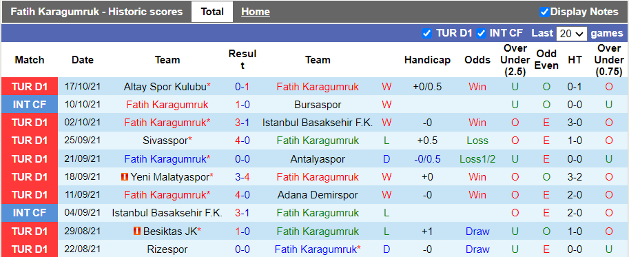 Nhận định, soi kèo Fatih Karagumruk vs Hatayspor, 17h30 ngày 24/10 - Ảnh 1