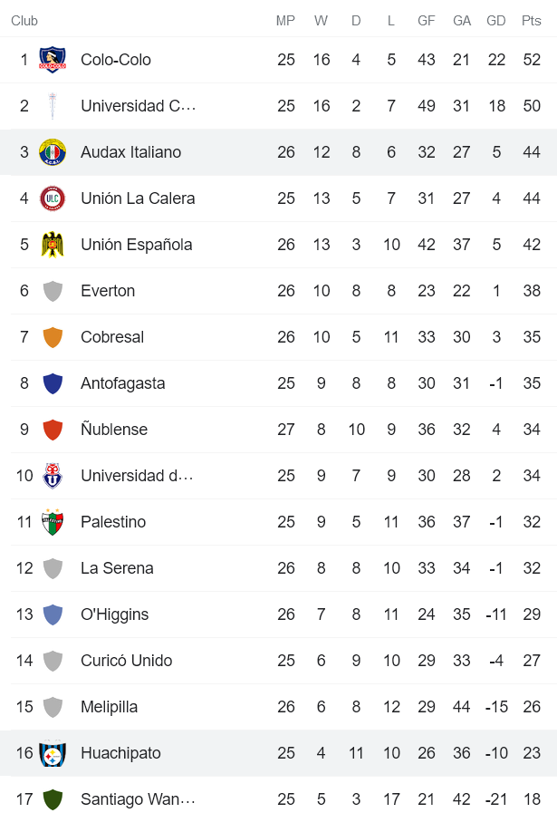 Nhận định, soi kèo Huachipato vs Audax Italiano, 6h ngày 25/10 - Ảnh 4