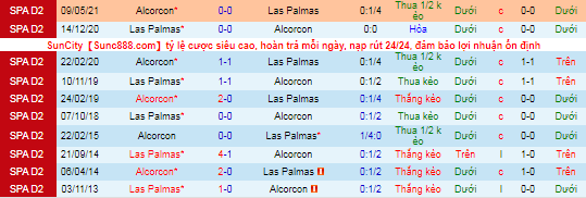 Nhận định, soi kèo Las Palmas vs Alcorcon, 2h ngày 25/10 - Ảnh 1