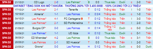 Nhận định, soi kèo Las Palmas vs Alcorcon, 2h ngày 25/10 - Ảnh 2