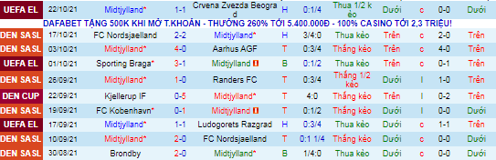 Nhận định, soi kèo Midtjylland vs SonderjyskE, 23h ngày 24/10 - Ảnh 2