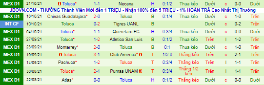 Nhận định, soi kèo Santos Laguna vs Deportivo Toluca, 7h ngày 25/10  - Ảnh 3