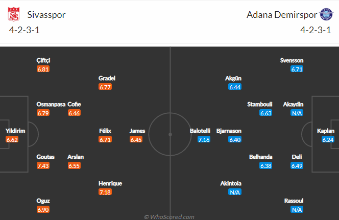 Nhận định, soi kèo Sivasspor vs Adana Demirspor, 20h ngày 24/10 - Ảnh 5