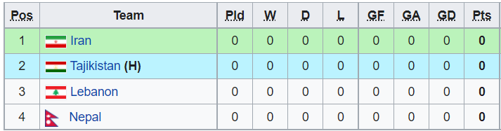 Nhận định, soi kèo U23 Iran vs U23 Nepal, 18h00 ngày 25/10 - Ảnh 4