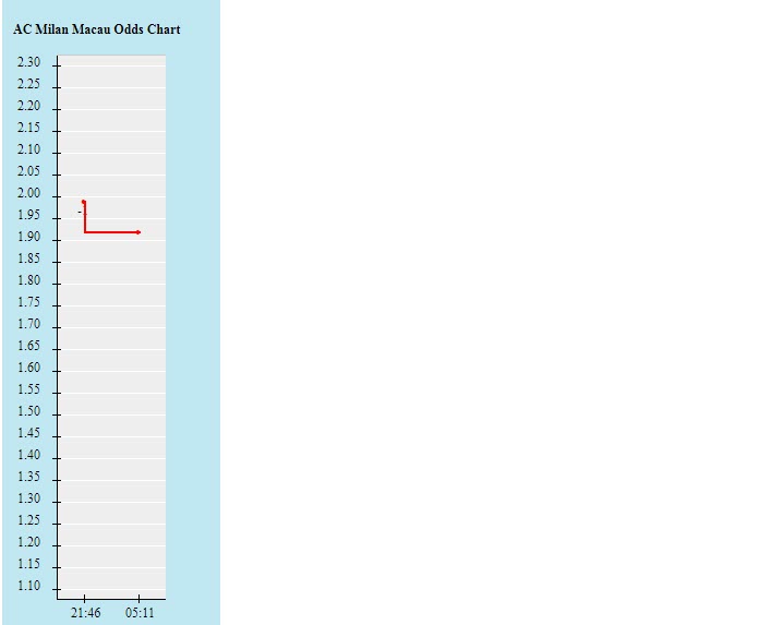 Tỷ lệ kèo nhà cái AC Milan vs Torino, 1h45 ngày 27/10 - Ảnh 2