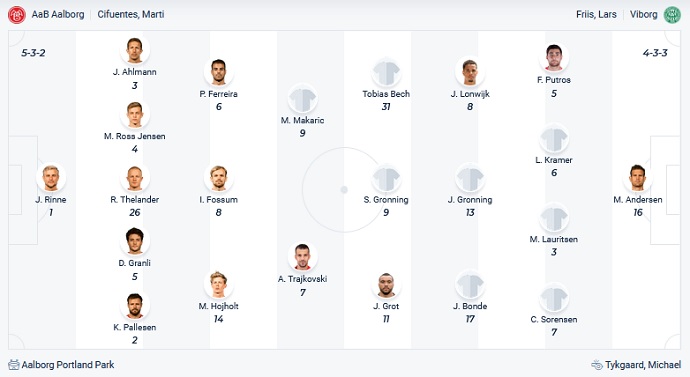 Nhận định, soi kèo Aalborg vs Viborg, 0h00 ngày 26/10 - Ảnh 2
