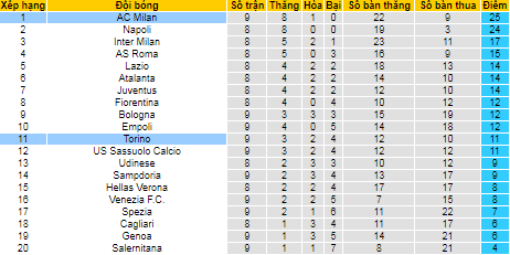 Nhận định, soi kèo AC Milan vs Torino, 1h45 ngày 27/10 - Ảnh 4