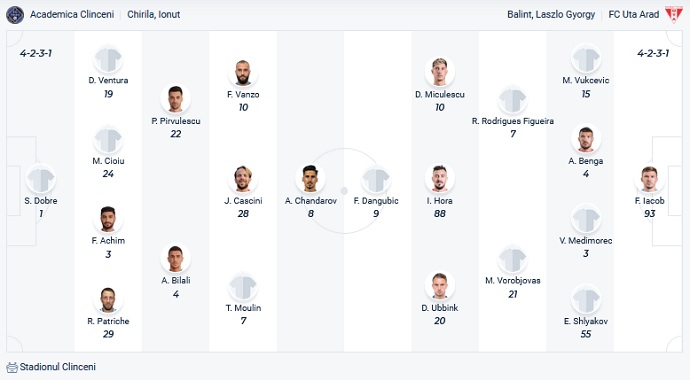 Nhận định, soi kèo Academica Clinceni vs UTA Arad, 21h30 ngày 25/10 - Ảnh 2