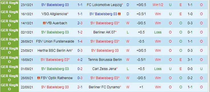 Nhận định, soi kèo Babelsberg vs RB Leipzig, 23h30 ngày 26/10 - Ảnh 1