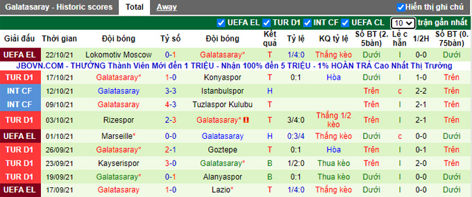Nhận định, soi kèo Besiktas vs Galatasaray, 0h00 ngày 26/10 - Ảnh 2