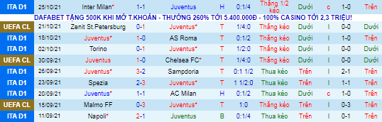 Nhận định, soi kèo Juventus vs Sassuolo, 23h30 ngày 27/10 - Ảnh 2