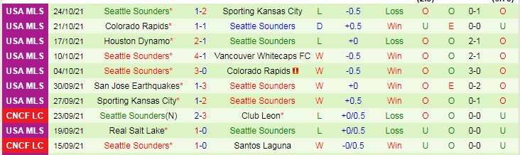 Nhận định, soi kèo Los Angeles FC vs Seattle Sounders, 9h37 ngày 27/10 - Ảnh 2