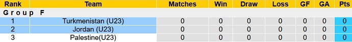 Nhận định, soi kèo Turkmenistan U23 vs Jordan U23, 23h00 ngày 25/10 - Ảnh 1