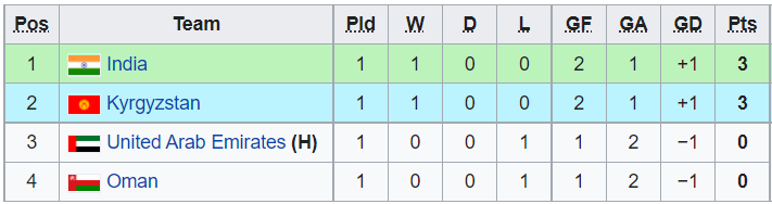 Nhận định, soi kèo U23 Ấn Độ vs U23 UAE, 23h30 ngày 27/10 - Ảnh 4