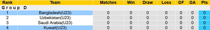 Nhận định, soi kèo Bangladesh U23 vs Kuwait U23, 14h00 ngày 27/10 - Ảnh 1