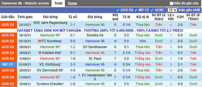 Nhận định, soi kèo Hannover vs Dusseldorf, 1h45 ngày 28/10 - Ảnh 1