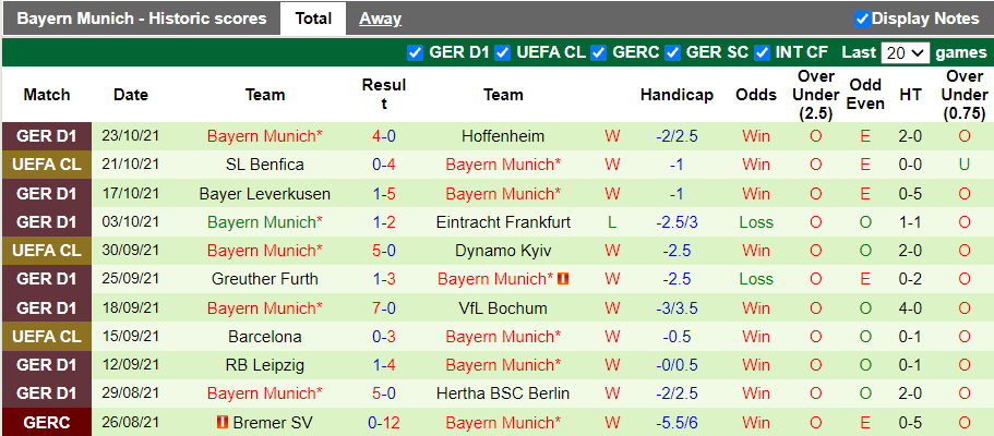 Nhận định, soi kèo M'gladbach vs Bayern Munich, 1h45 ngày 28/10 - Ảnh 2