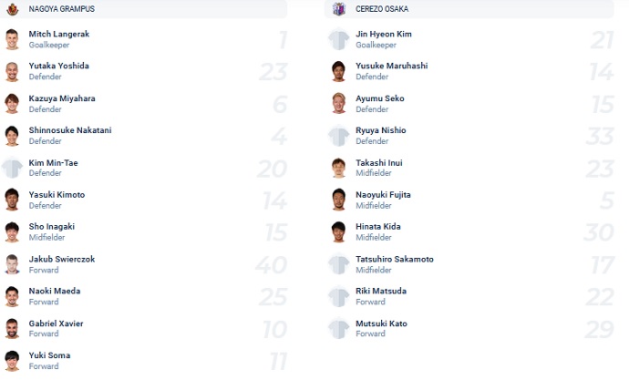 Nhận định, soi kèo Nagoya Grampus vs Cerezo Osaka, 16h00 ngày 27/10 - Ảnh 1
