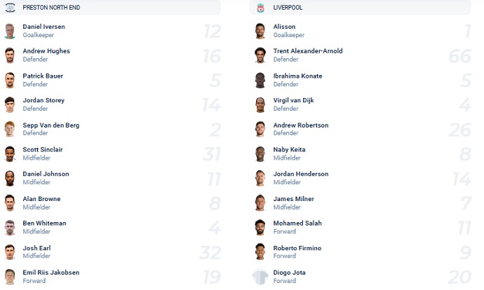 Nhận định, soi kèo Preston vs Liverpool, 1h45 ngày 28/10 - Ảnh 1