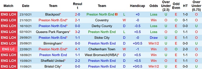 Nhận định, soi kèo Preston vs Liverpool, 1h45 ngày 28/10 - Ảnh 2