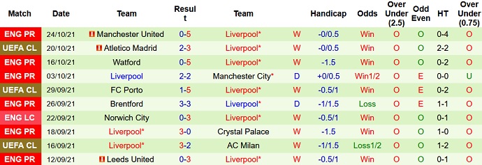 Nhận định, soi kèo Preston vs Liverpool, 1h45 ngày 28/10 - Ảnh 4